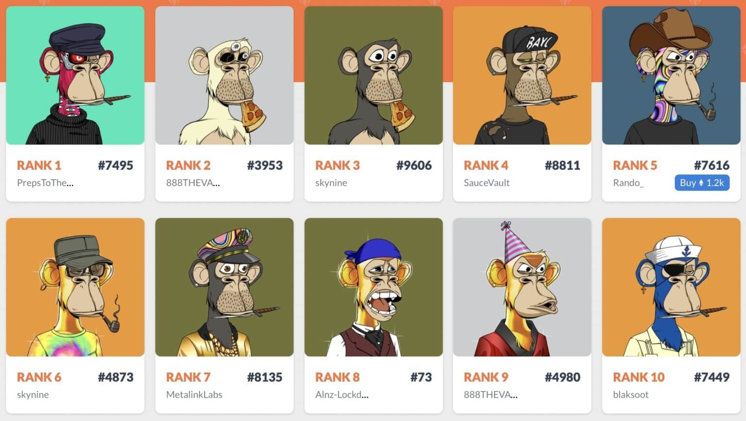 How To Evaluate An NFT Project Before Investing | Spaace Blog | NFT ...